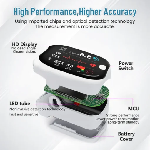 Non-invasive Precision Multifunctional Medical Device - Image 2