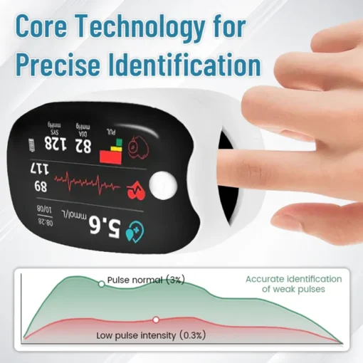 Non-invasive Precision Multifunctional Medical Device - Image 3